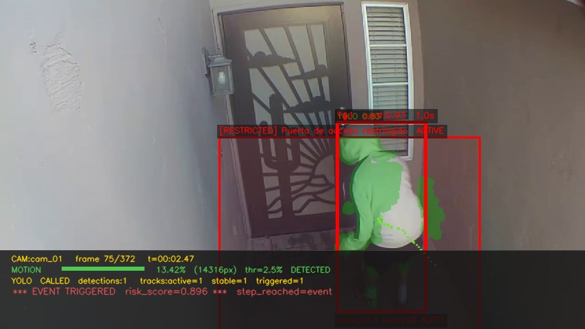 Deteccion de elemento anomalo sobre video de seguridad